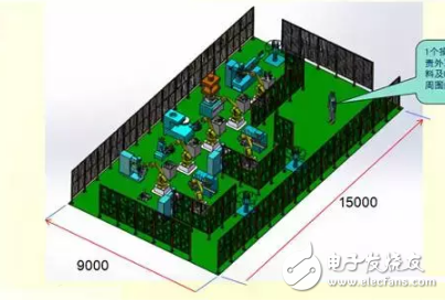 多關節機器人的實例應用方案分析