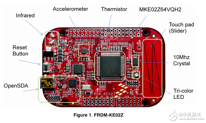 飛思卡爾FRDM-KE02Z_KEIL使用手冊