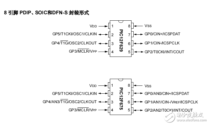 PIC16F629_675芯片中文數(shù)據(jù)手冊