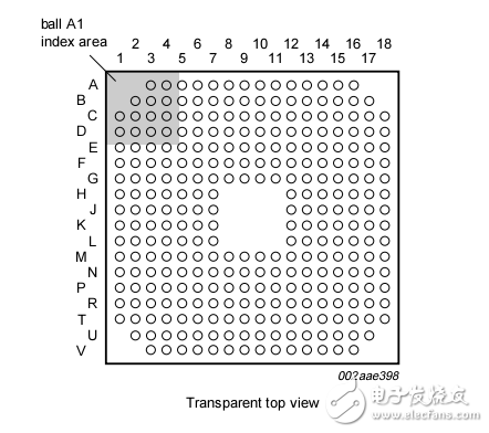 LPC3220/3230/3240/3250芯片數據手冊