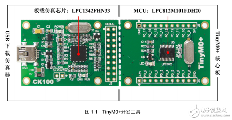 新手TinyM0+ 開發工具快速入門