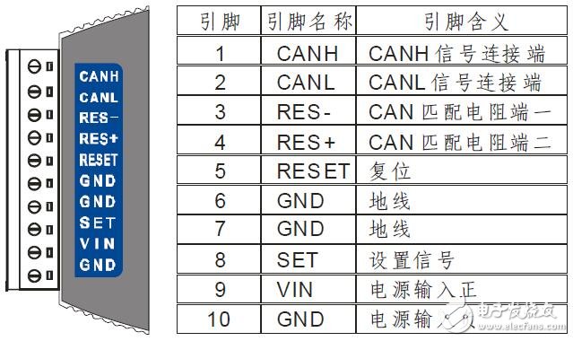 UT-2505轉換器特點及應用