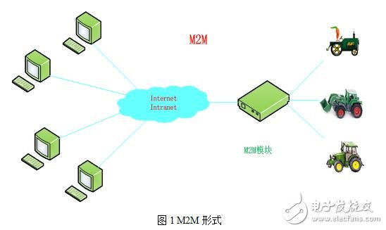 云計算在物聯網及GIS中應用設計