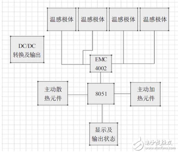 云計算在線路查詢系統中應用設計