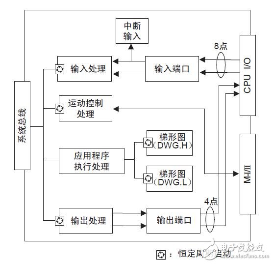 MP2300的規格及功能概要