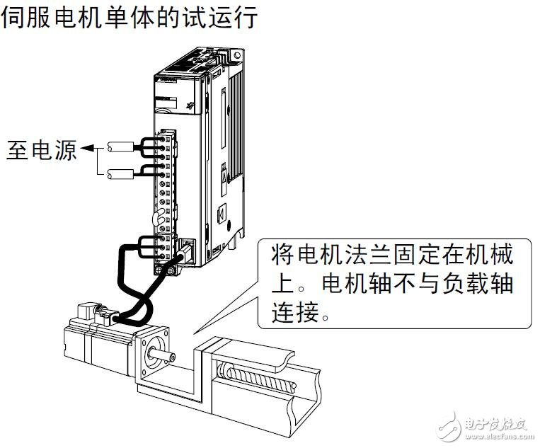 基于伺服單元應用功能