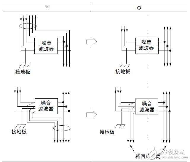 安川伺服電機基本功能及連接