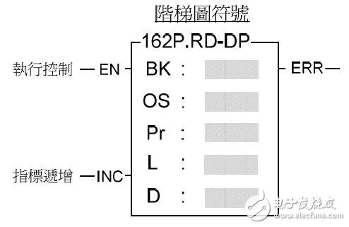 數據記憶匣讀取數據指令