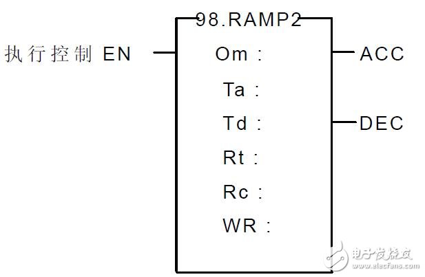 基于追蹤型的模擬輸出緩升緩降指令圖