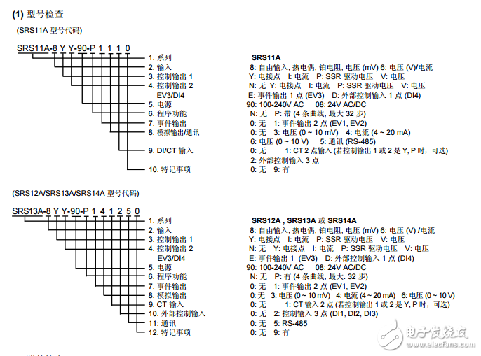 SRS10A系列數字控制器使用手冊