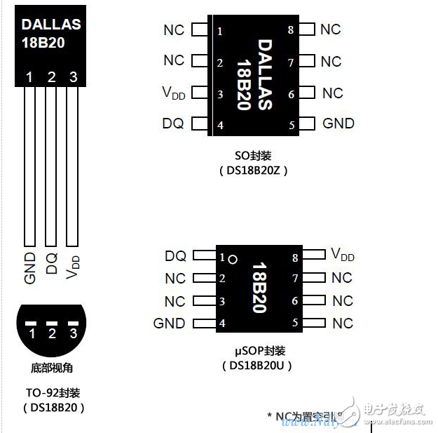 測溫芯片DS18B20詳細解讀