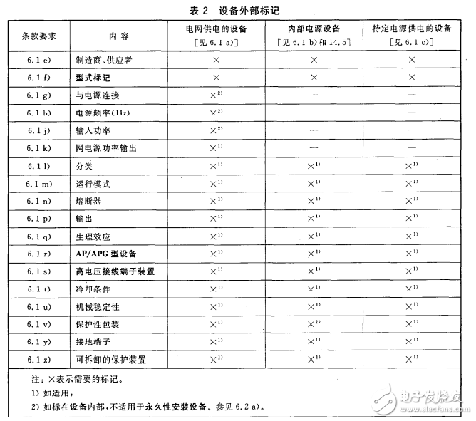 GB 9706.1-2007 醫用電氣設備 第1部分：安全通用要