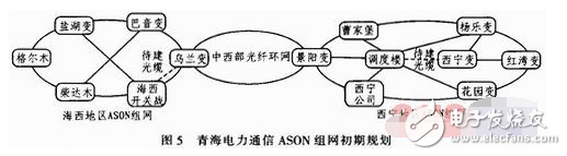 以青海地區為例淺談ASON技術在電力通信網發揮的作用