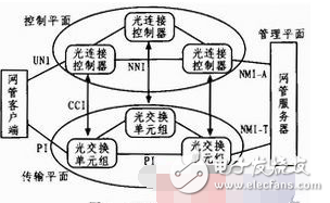 以青海地區為例淺談ASON技術在電力通信網發揮的作用