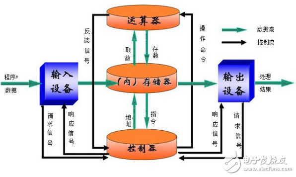 手機(jī)/計(jì)算機(jī)的內(nèi)存和硬盤的介紹與區(qū)別分析