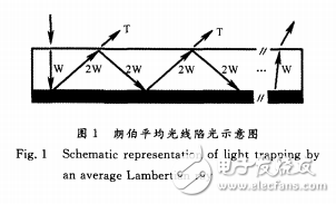 光線(xiàn)光學(xué)與太陽(yáng)能電池光學(xué)管理的基本概念