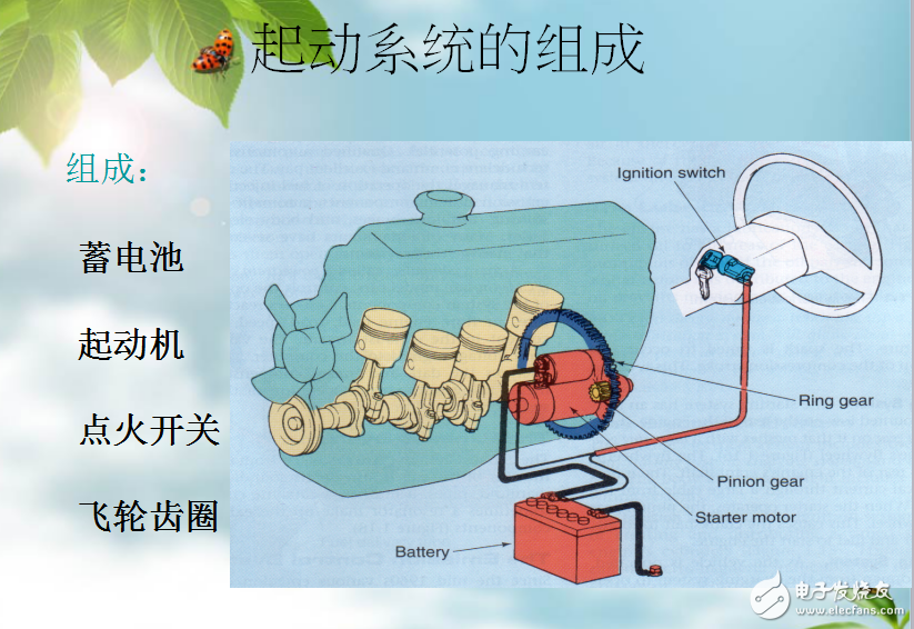 發(fā)動機(jī)起動系統(tǒng)的結(jié)構(gòu)組成與工作原理及其故障診斷介紹