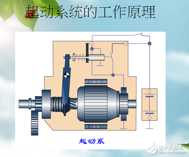 發(fā)動機(jī)起動系統(tǒng)的結(jié)構(gòu)組成與工作原理及其故障診斷介紹