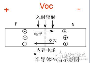 光伏探測器里光伏器件原理及性能與光電二極、三級管等介紹