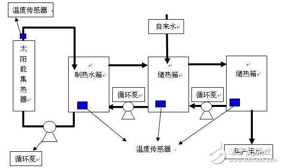 海為PLC在太陽能方面的應(yīng)用