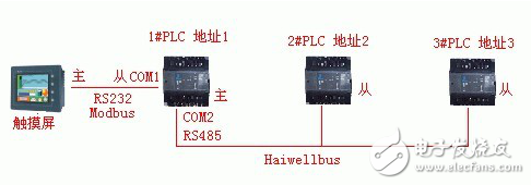 海為PLC之間聯(lián)網(wǎng)及Haiwellbus介紹