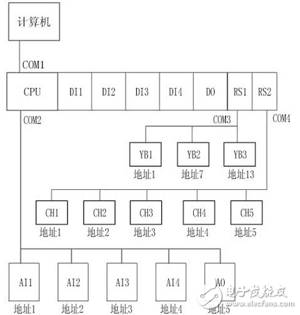 海為PLC在磨機控制上的應用