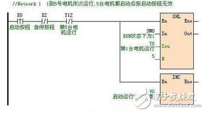 海為PLC實現五臺電機的依次啟停