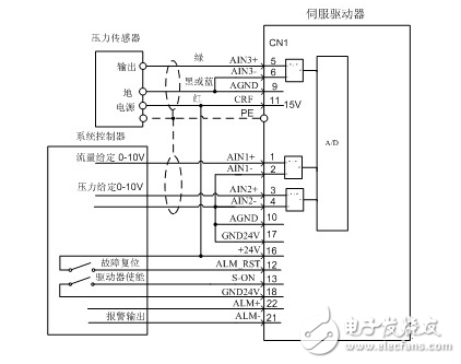 英威騰電液伺服系統在塑機節能市場的解決方案