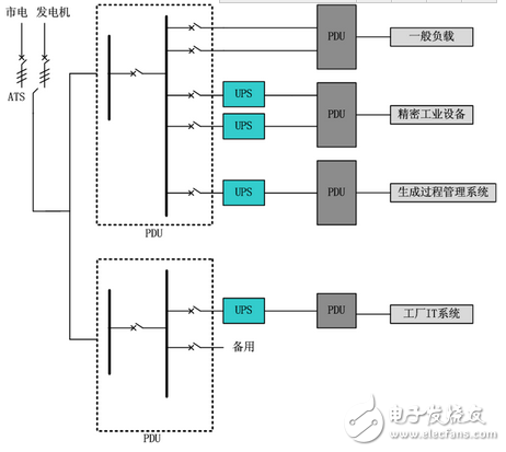 英威騰工業(yè)應(yīng)用UPS解決方案