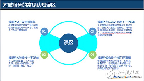 微服務與容器技術實踐