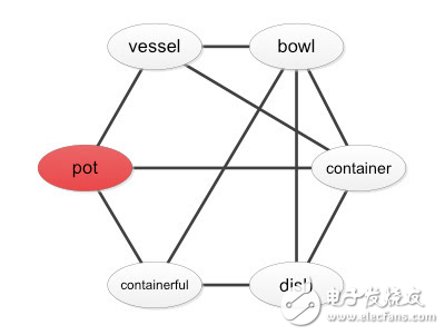 基于知識圖譜的QA系統(tǒng)研究