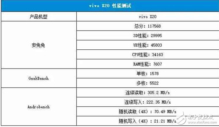 vivoX20評測：vivo x20外觀、配置、拍照、續航、音頻、價格全面解析，值得體驗