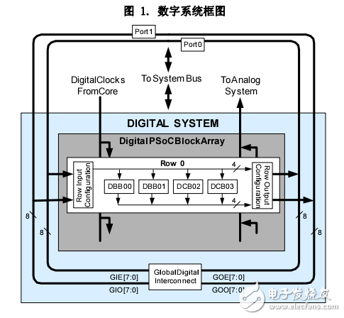 PSoC 1 可編程片上系統(tǒng)CY8C21123_CY8C21223_CY8C21323_001-63473_0A_V_ZH