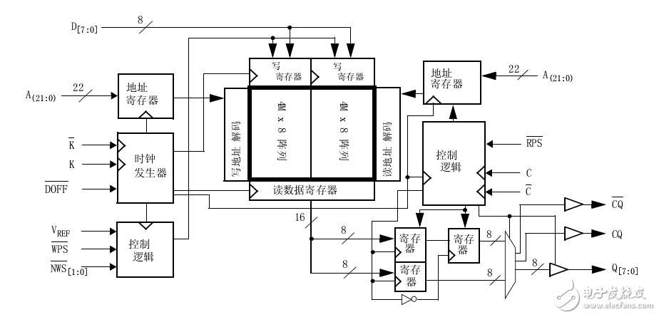 SRAM 72-Mbit QDR? II SRAM 2 字突發結構