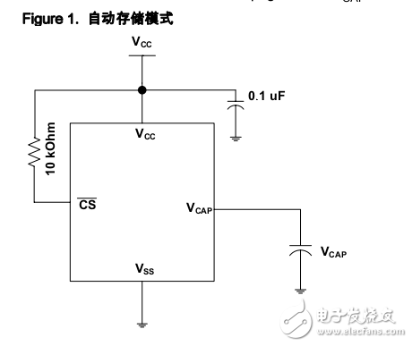 SRAM 1-Mbit (128 K × 8) 串行 SPI nvSRAM，帶實時時鐘