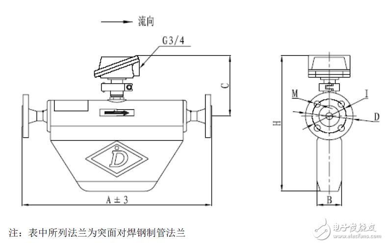 基于G系列流量計優勢及特點