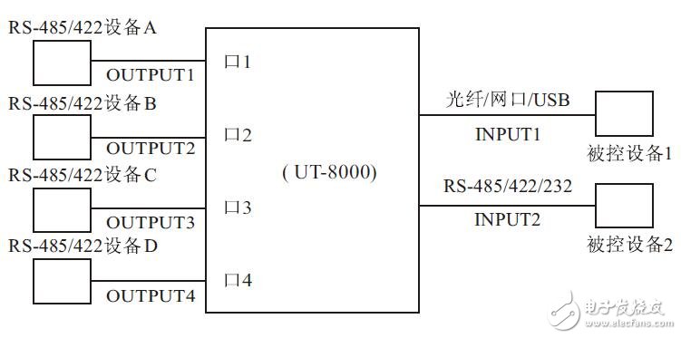 UT-8000接口轉換器功能及其應用