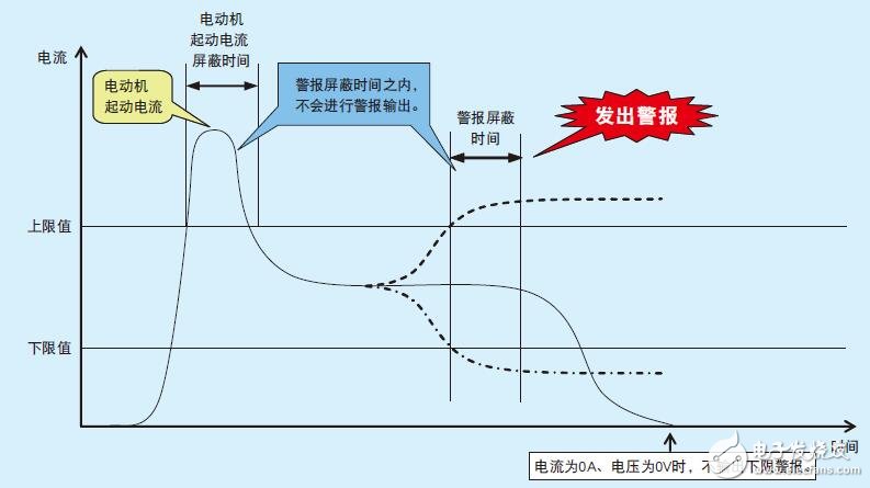 ME96SS電子測量儀特點及結構圖