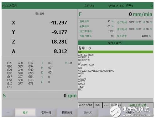 CNC數控系統運行及測試