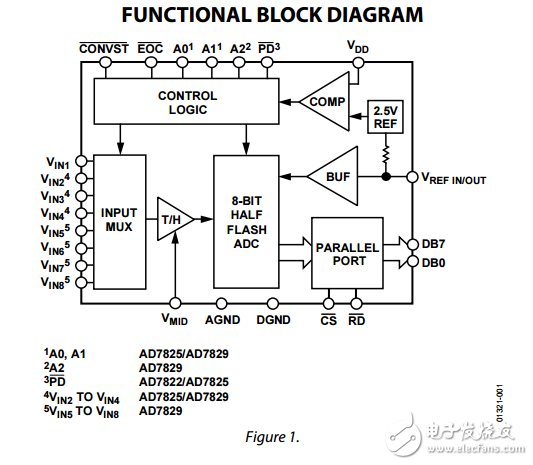 3V/5V，2MSPS，8位，1/4/8通道Sampling ADCs ad7825/AD7829/AD7822數據表 