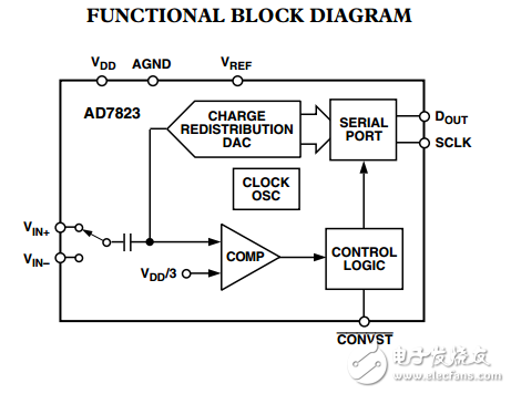 8引腳SOIC封裝的8位ADC,AD7823數據表