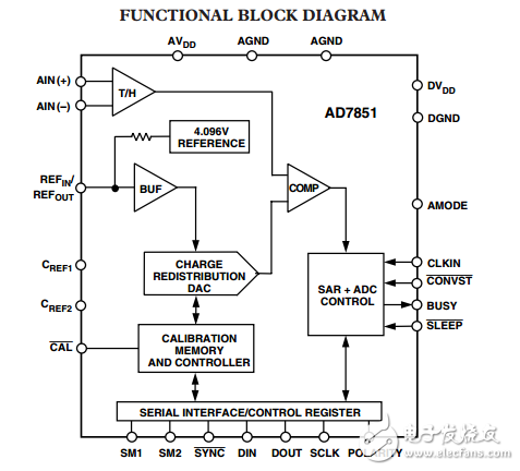 14位333 kSPS 串行A/D轉換器AD7851數(shù)據(jù)表