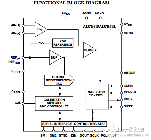 3V至5V單電源供電，200kSPS 12位采樣ADC,AD7853/AD7853L數據表