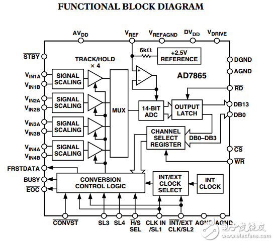 AD7865四通道同步采樣快速14位模數轉換器