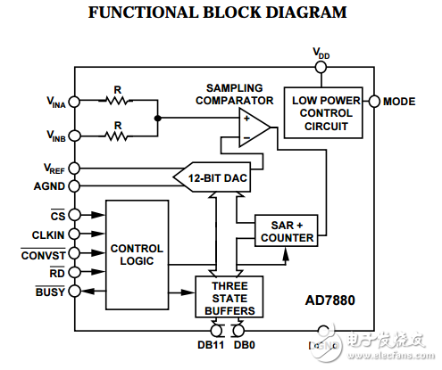 LC2 MOS 5V單電源供電，低功耗的12位采樣模數(shù)轉(zhuǎn)換器AD7880
