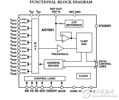 LC2 MOS 8通道12位高速數(shù)據(jù)采集系統(tǒng)AD7891數(shù)據(jù)表