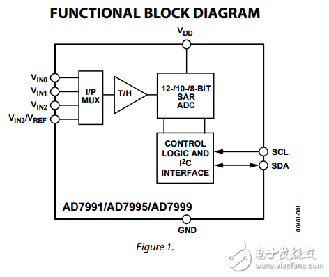 ad7991/ad7995/ad7999,4通道12/10/8位模數轉換器I2C兼容接口引腳SOT-23 