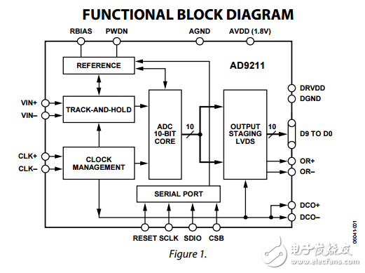 10位200/250/300MSPS的1.8V模數(shù)轉(zhuǎn)換器ad9211數(shù)據(jù)表
