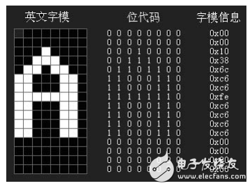 51單片機綜合學習系列之12864點陣型液晶顯示篇