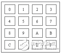 51單片機(jī)綜合學(xué)習(xí)系列之矩陣鍵盤篇